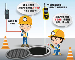 灞桥有限空间安全作业操作规程